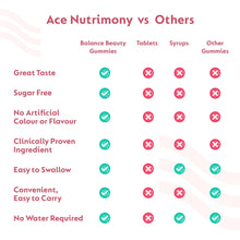 Load image into Gallery viewer, Buy now from Ace Nutrimony Balanced Beauty Ace Nutrimony