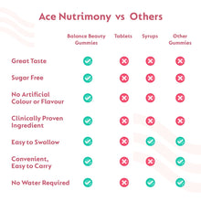 Load image into Gallery viewer, Buy now from Ace Nutrimony Balanced Beauty Ace Nutrimony
