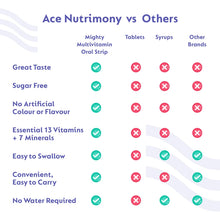 Load image into Gallery viewer, Buy now from Ace Nutrimony Mighty Multivitamins Ace Nutrimony