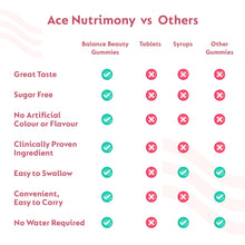 Load image into Gallery viewer, Buy now from Ace Nutrimony  Balanced Beauty Ace Nutrimony
